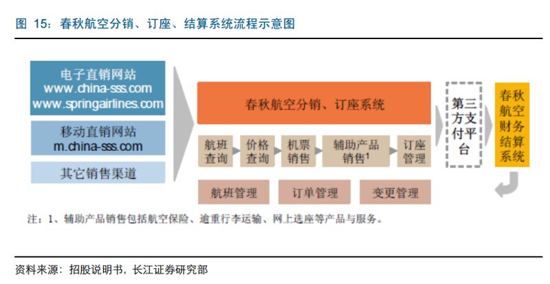 掌握国内机票查询技巧轻松规划您的旅程