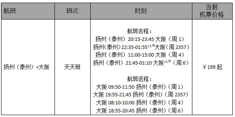 关注华北区域航空业：营口亚太航空的发展动态